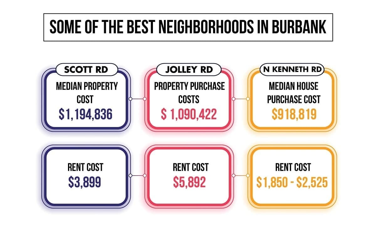 Some of the best neighborhoods in Burbank