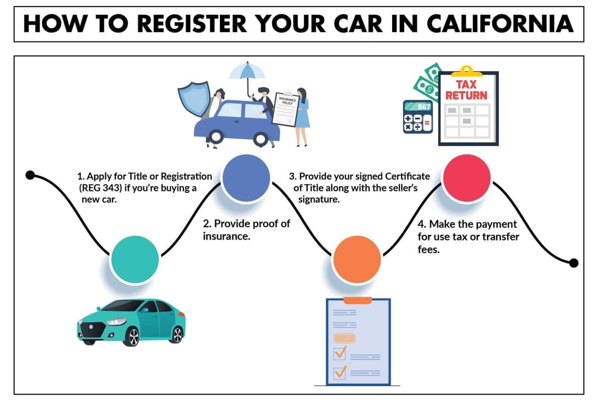 How to regicter your car in California