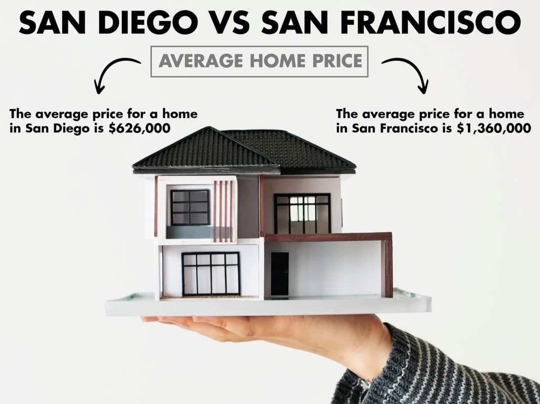 AVERAGE HOME PRICE