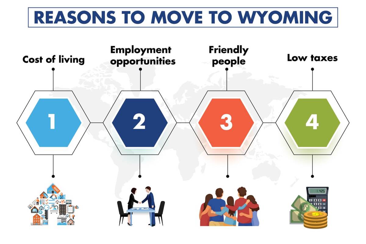 REASONS TO MOVE TO WYOMING