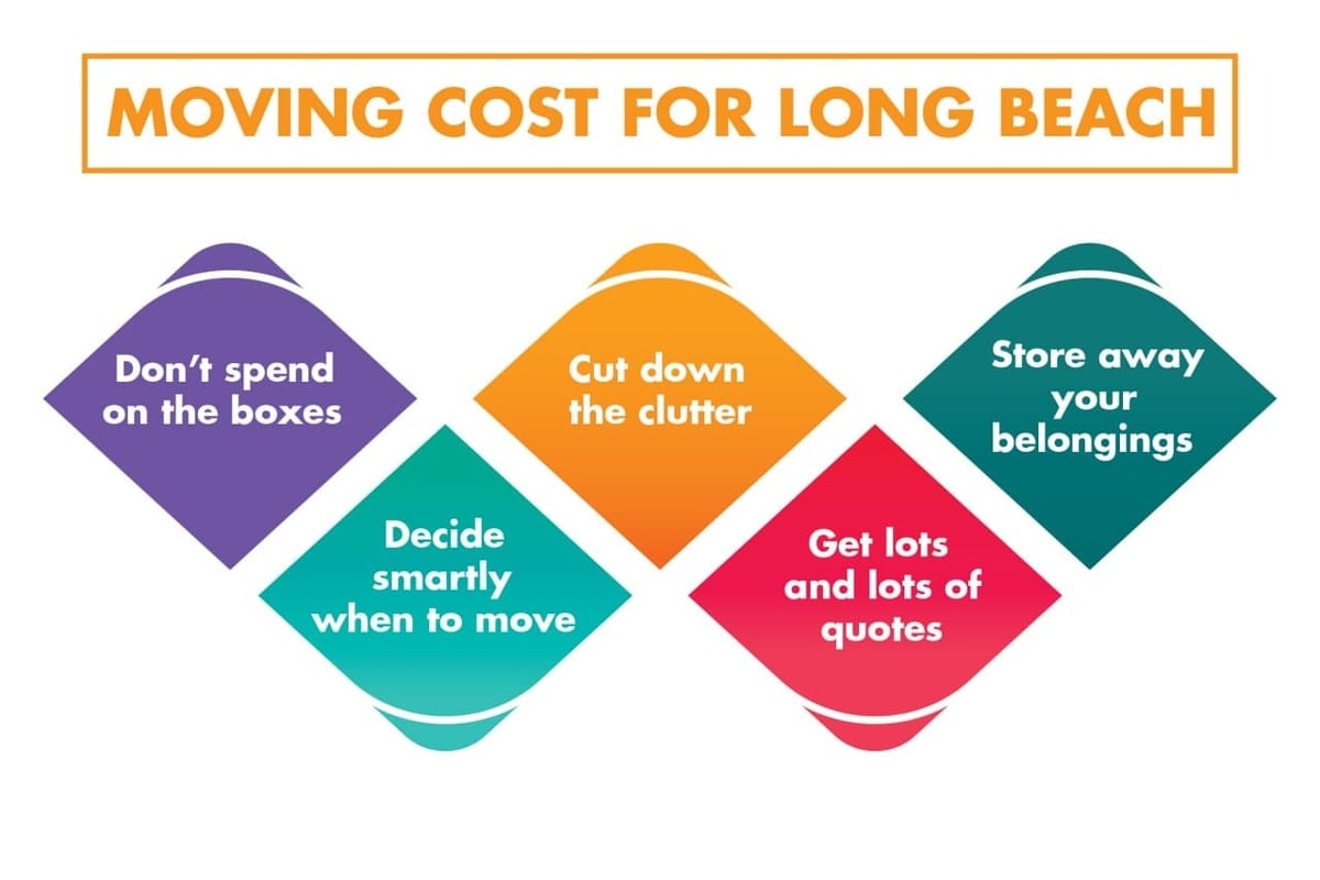 Moving cost for Long Beach