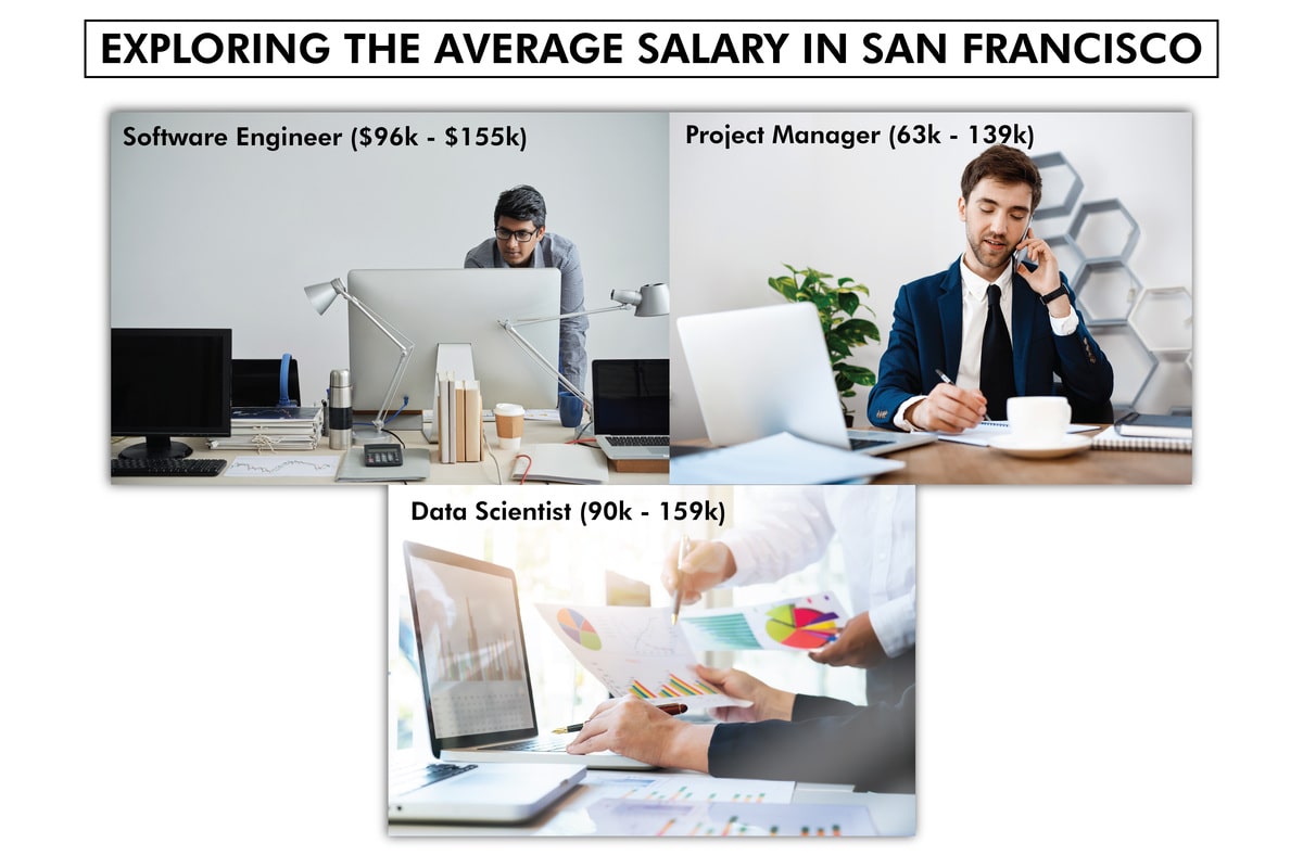 EXPLORING THE AVERAGE SALARY IN SAN FRANCISCO